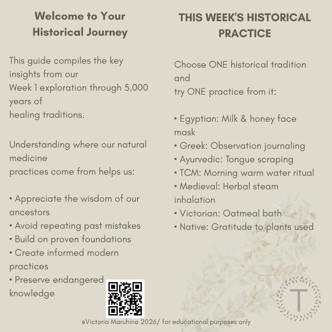 Historical healing timeline
