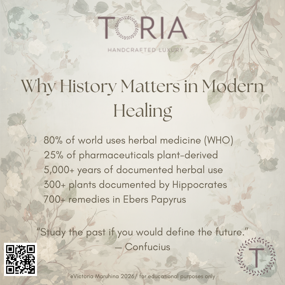 Historical healing timeline