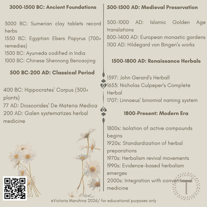 Historical healing timeline