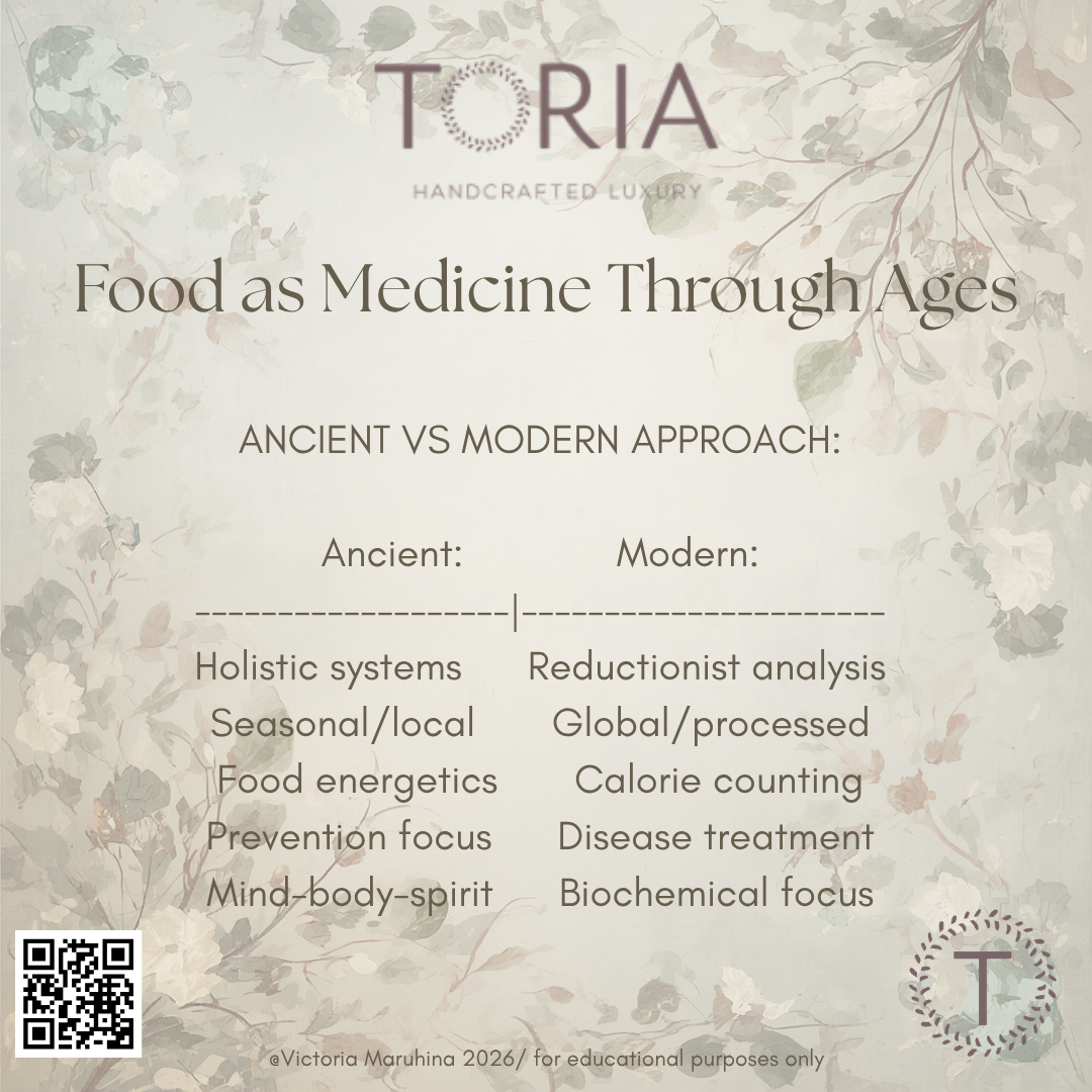 Historical healing timeline